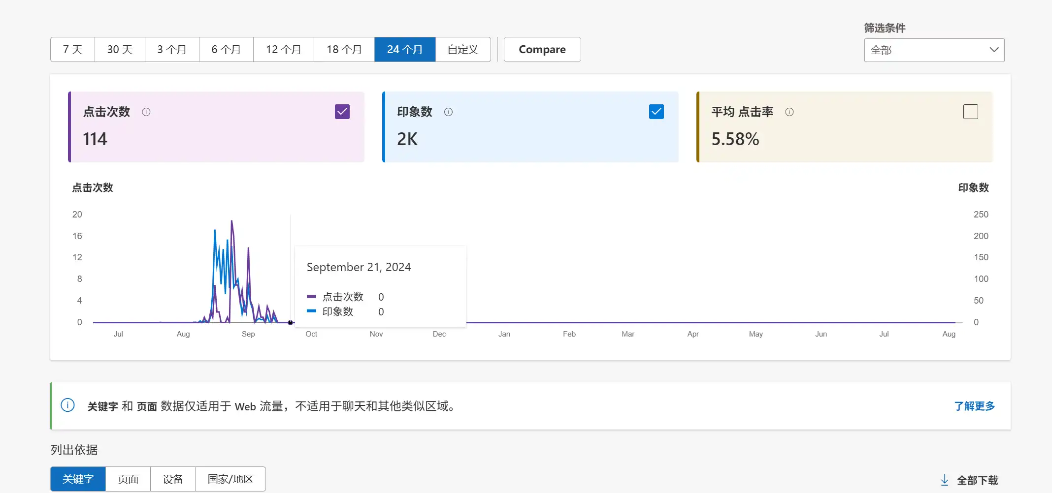 搜索引擎如何发现你的博客
